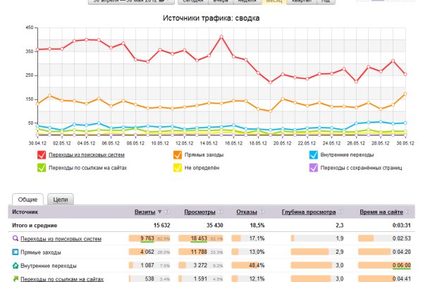 Омг сайт зеркало рабочее