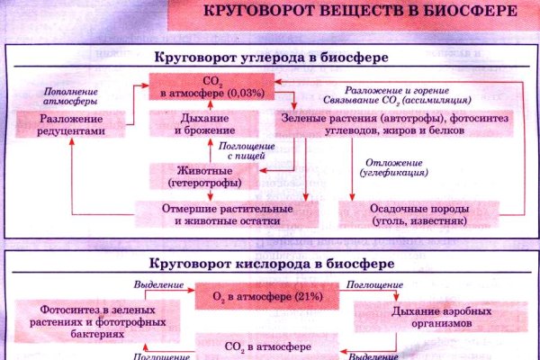 Кракен тор ссылка сайт kra.mp