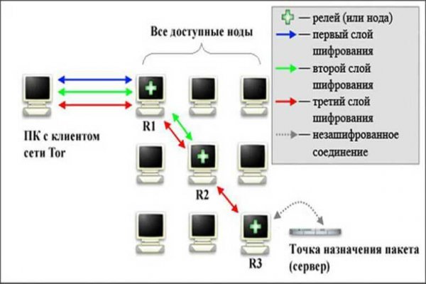 BlackSprut отзывы